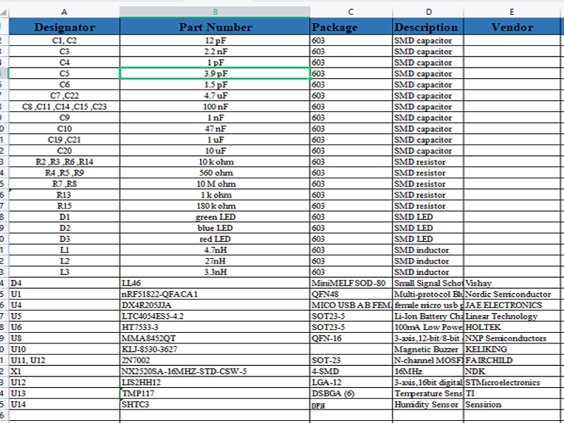 Bill of material (BOM)